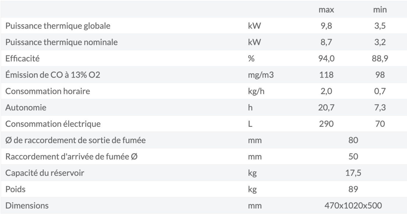 Bspc - poele siria, poêle à granulés, chauffage à granulés, haute performance