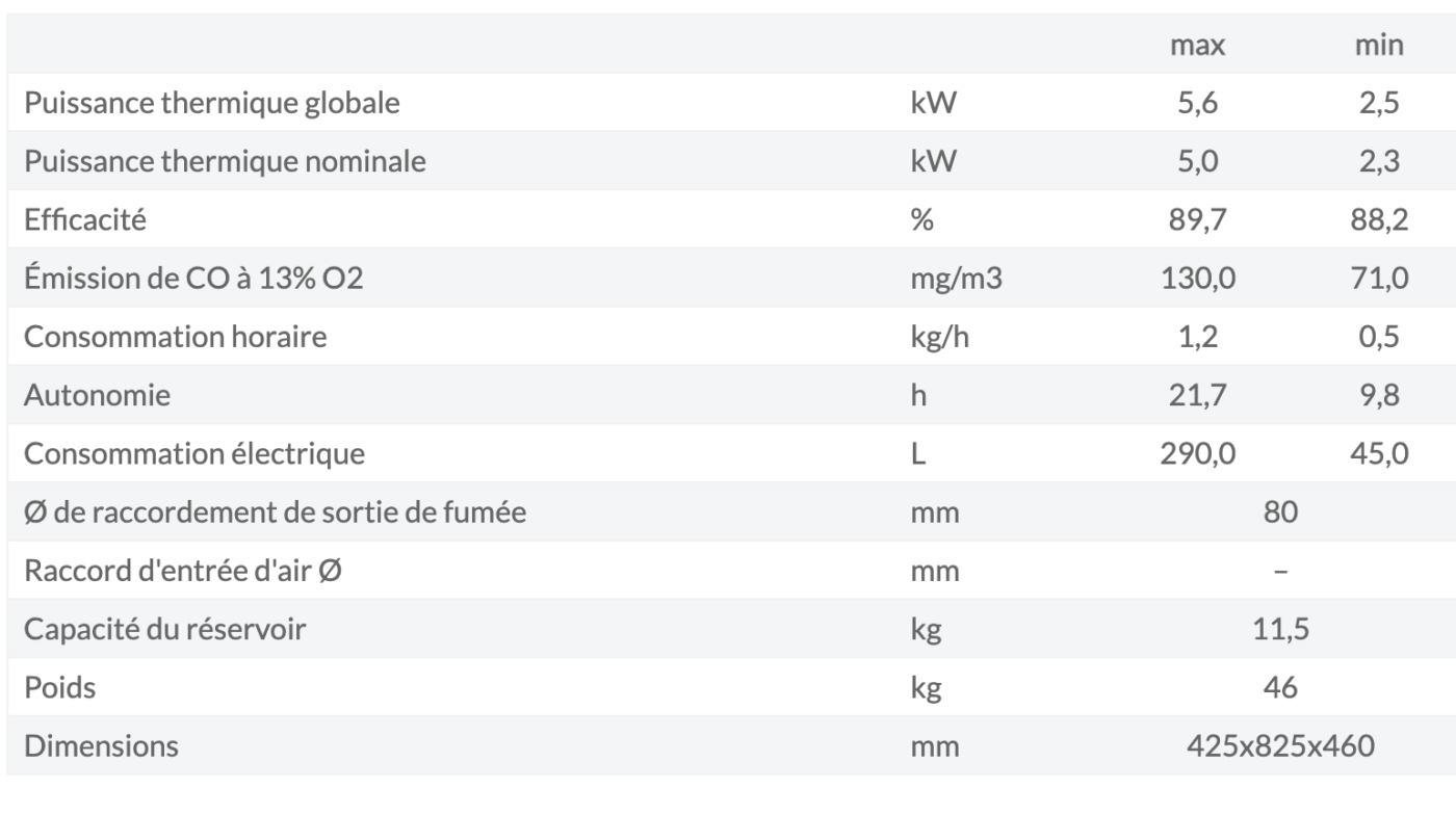 bspc - poêle alexia