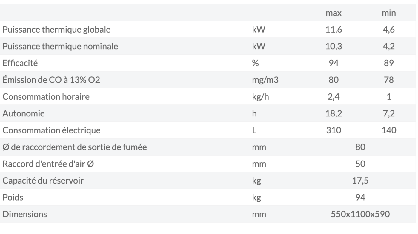 bspc poêlee valantina