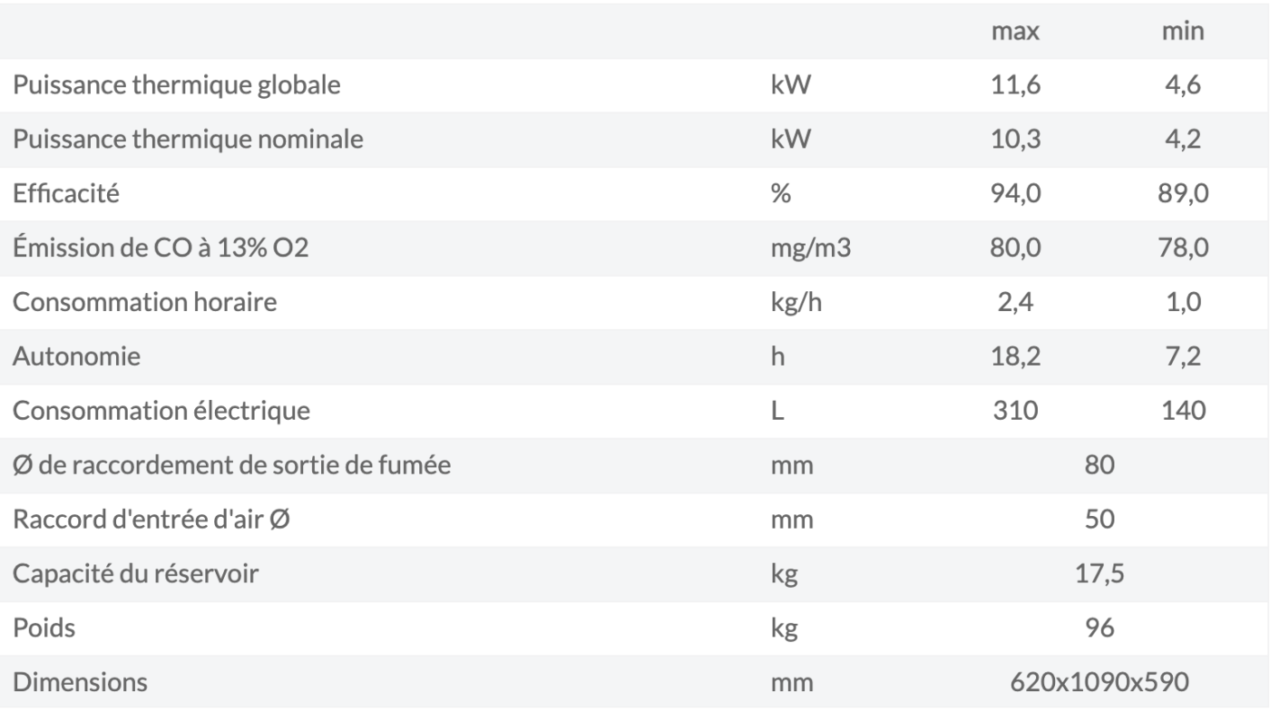 bspc poele valeriana