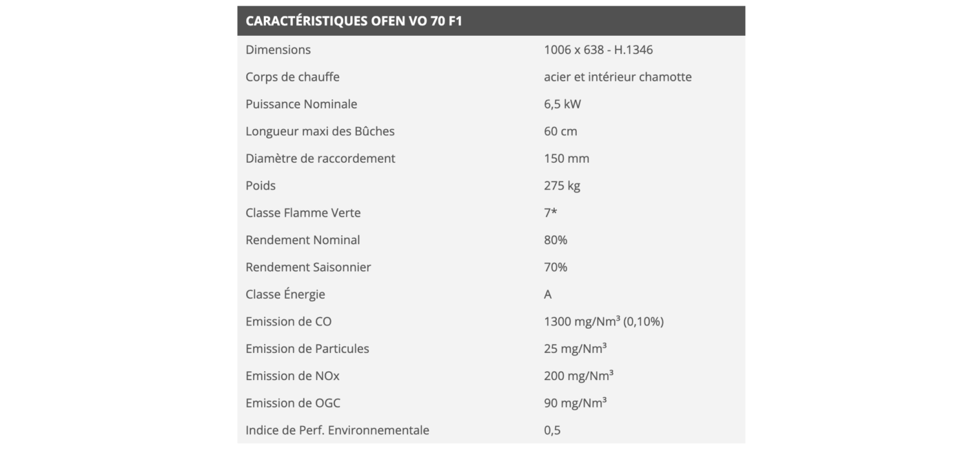 bspcpoele insert à bois à haute performance