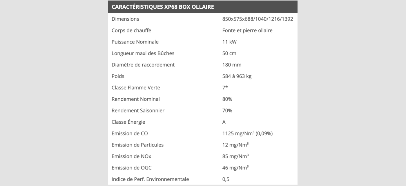bspc Le BOX Ollaire LORFLAM vous apportera un confort inégalé par le spectacle du feu et le rayonnement thermique.